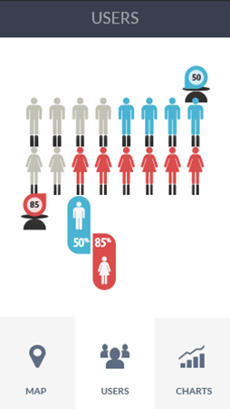 免费ddos网页端软件安卓版性能分析